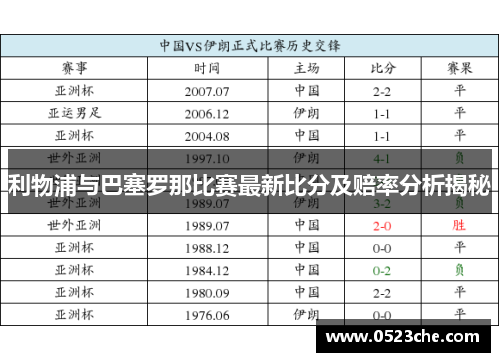 利物浦与巴塞罗那比赛最新比分及赔率分析揭秘