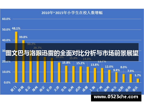 图文巴与洛跟迅雷的全面对比分析与市场前景展望