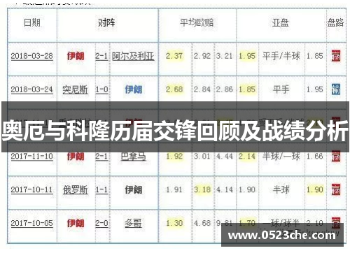 奥厄与科隆历届交锋回顾及战绩分析