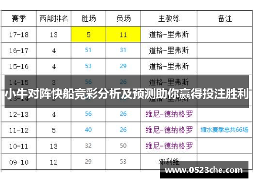 小牛对阵快船竞彩分析及预测助你赢得投注胜利
