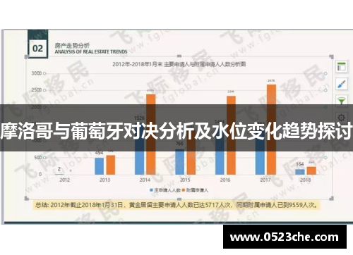 摩洛哥与葡萄牙对决分析及水位变化趋势探讨