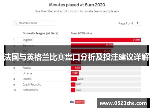 法国与英格兰比赛盘口分析及投注建议详解