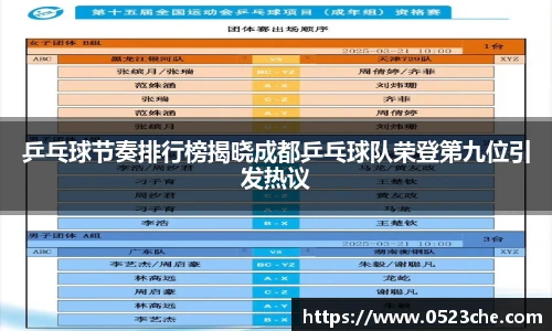 乒乓球节奏排行榜揭晓成都乒乓球队荣登第九位引发热议
